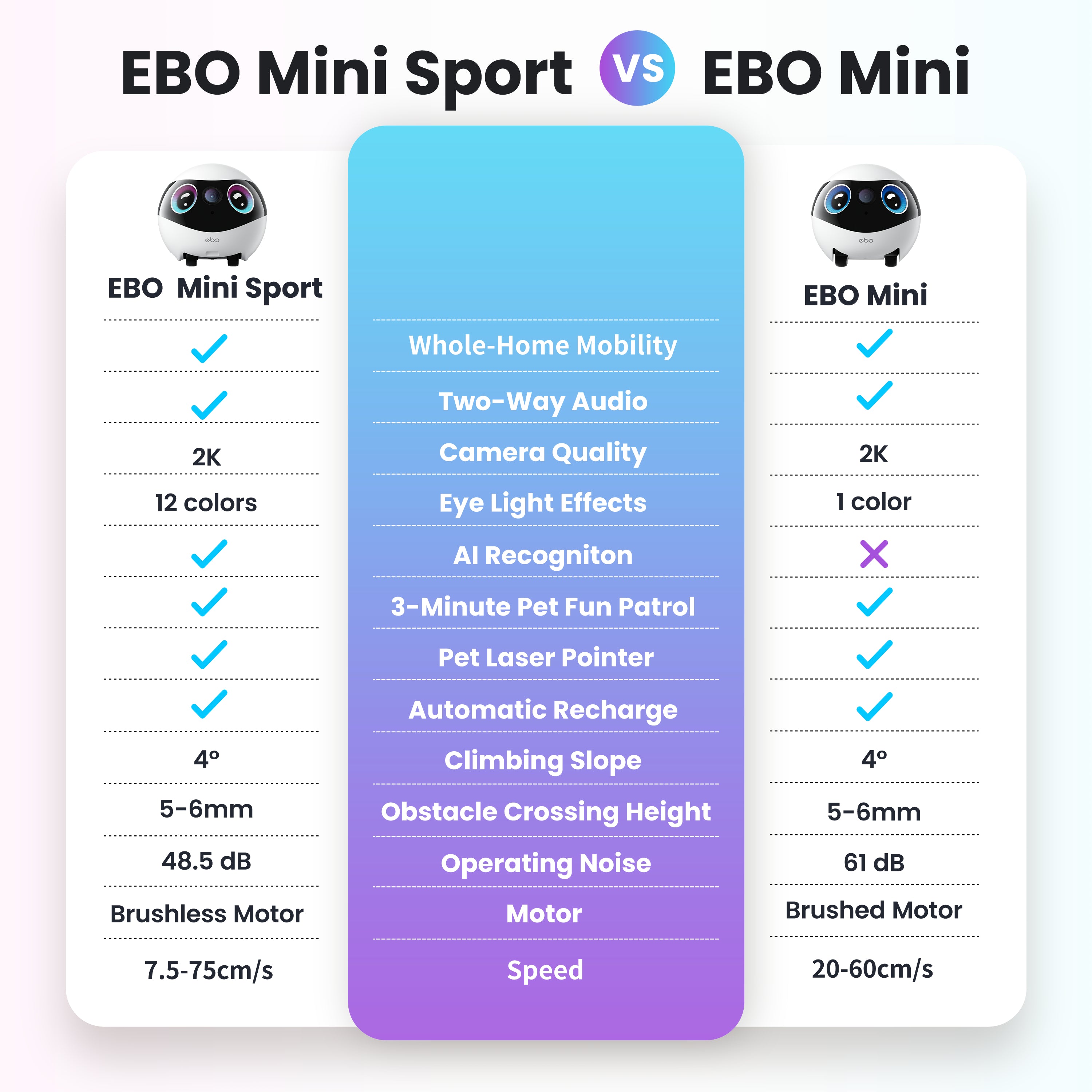 EBO Mini Sport FamilyBot